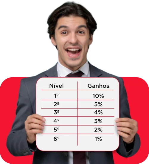 Ganhos até o 6º Nível